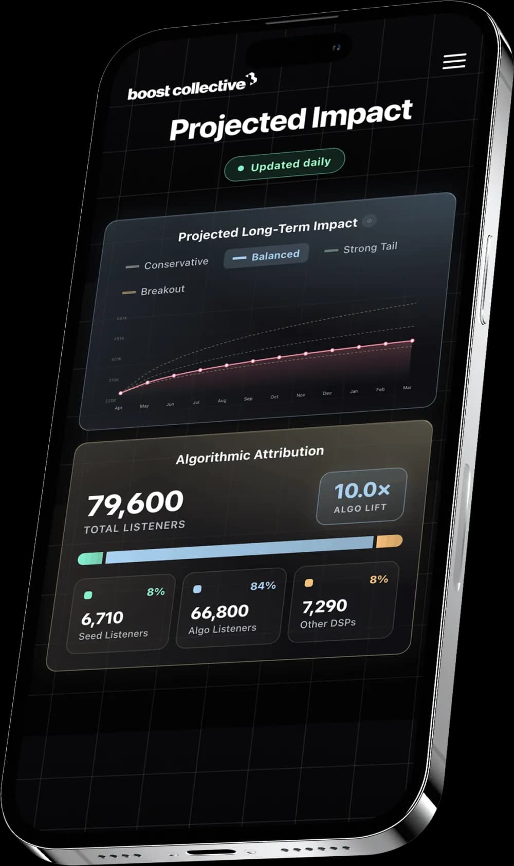 Track Everything On The Go