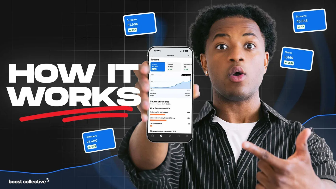 Music Ads: track your streams, saves and listeners in real time