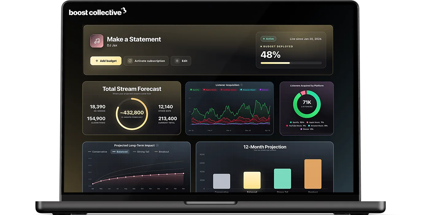 Boost Collective Music Ads campaign dashboard on a Macbook