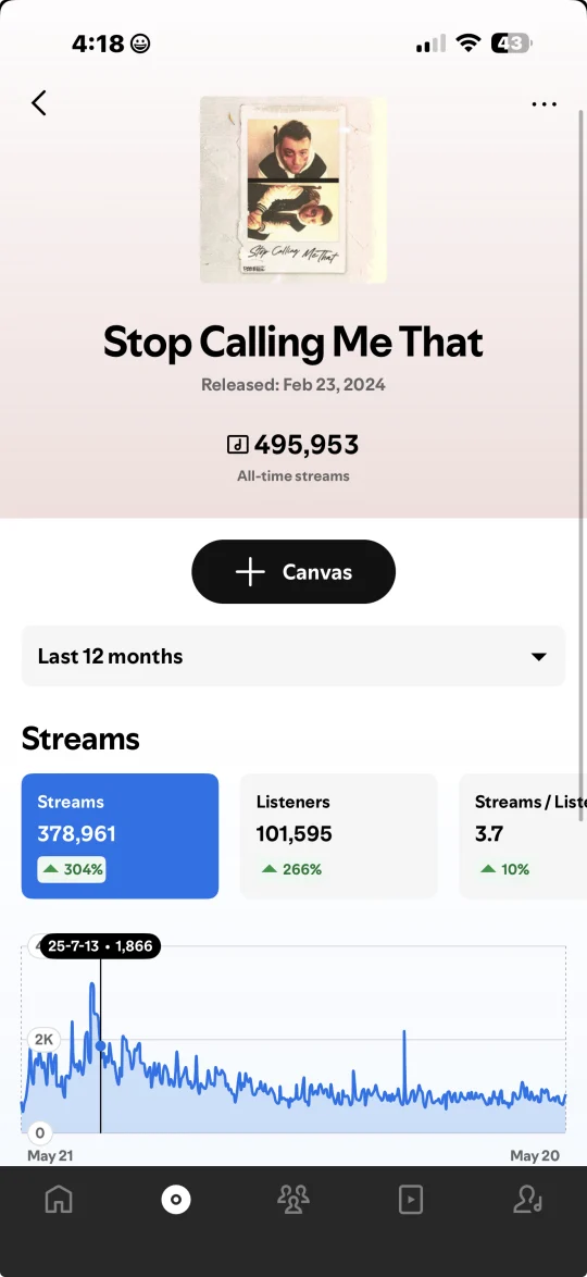 Music Ads campaign result — Stop Calling Me That by dampszn