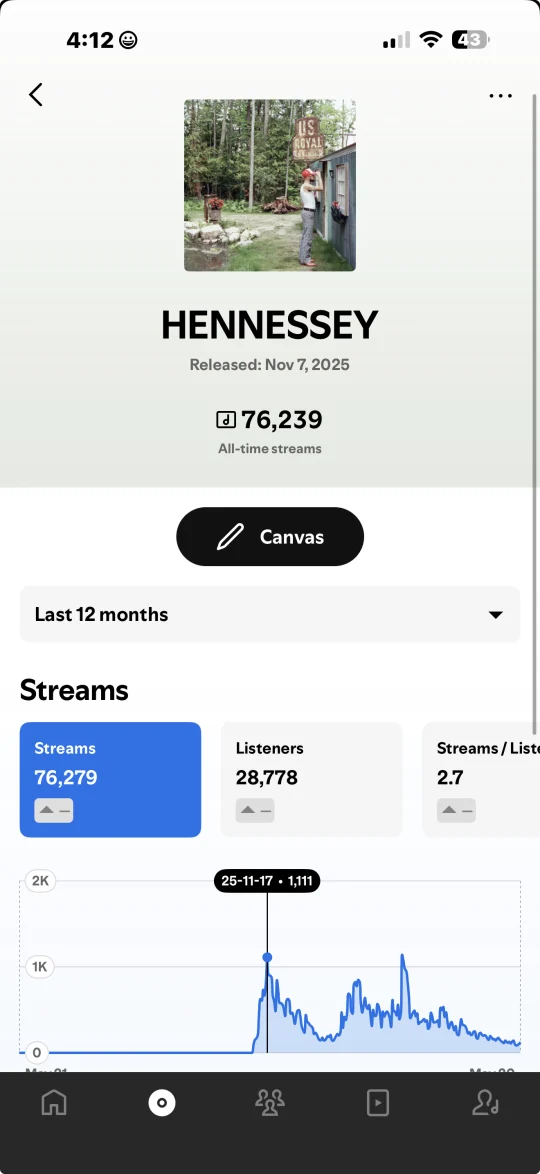 Music Ads campaign result — Hennessey by Nick Pape