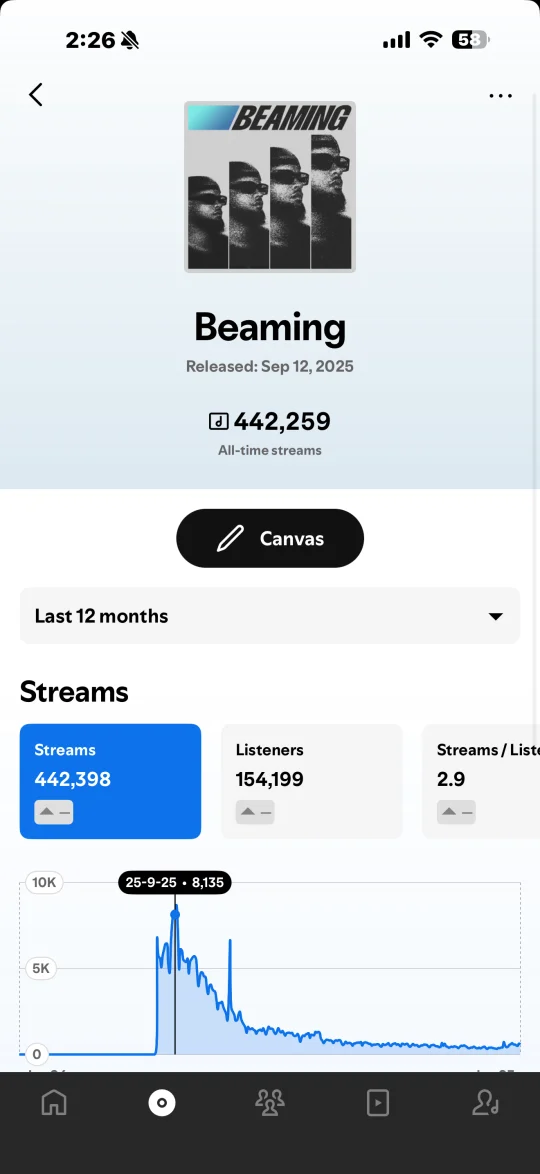Music Ads campaign result — Beaming by Yoko Gold
