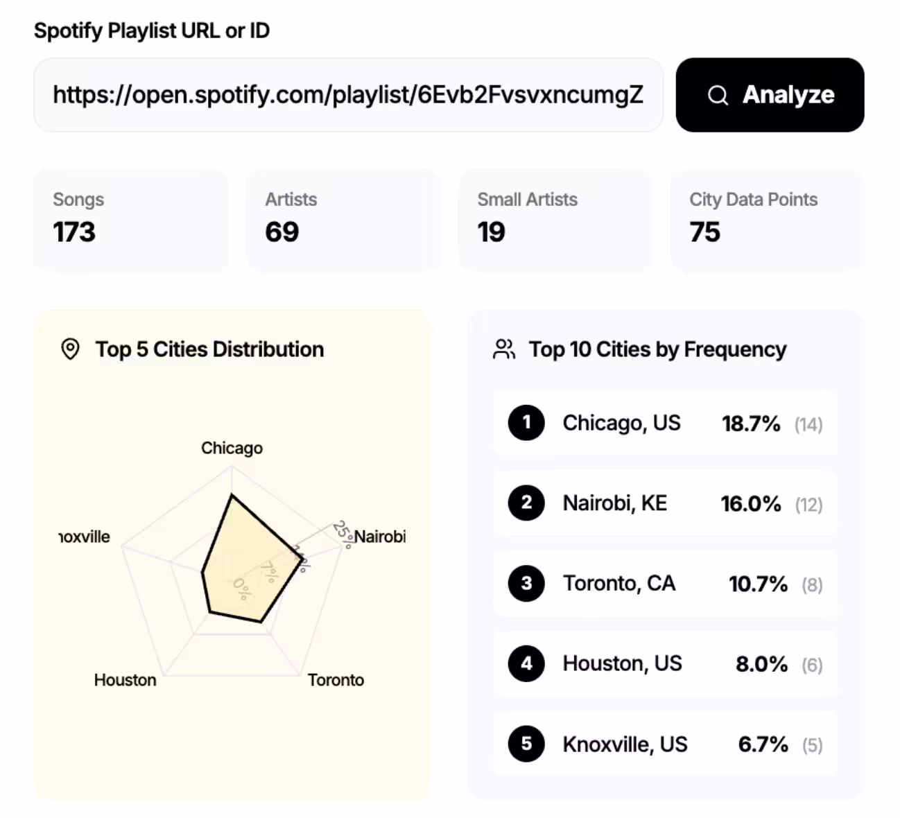Listener Locations preview