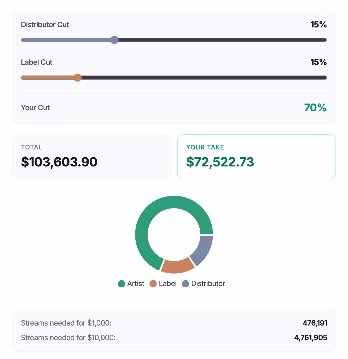 Stream Royalty Calculator preview