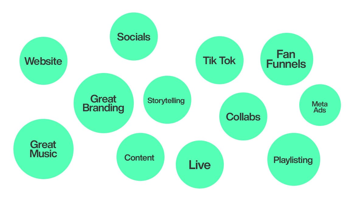 The Marketing Mix For Musicians In 2026