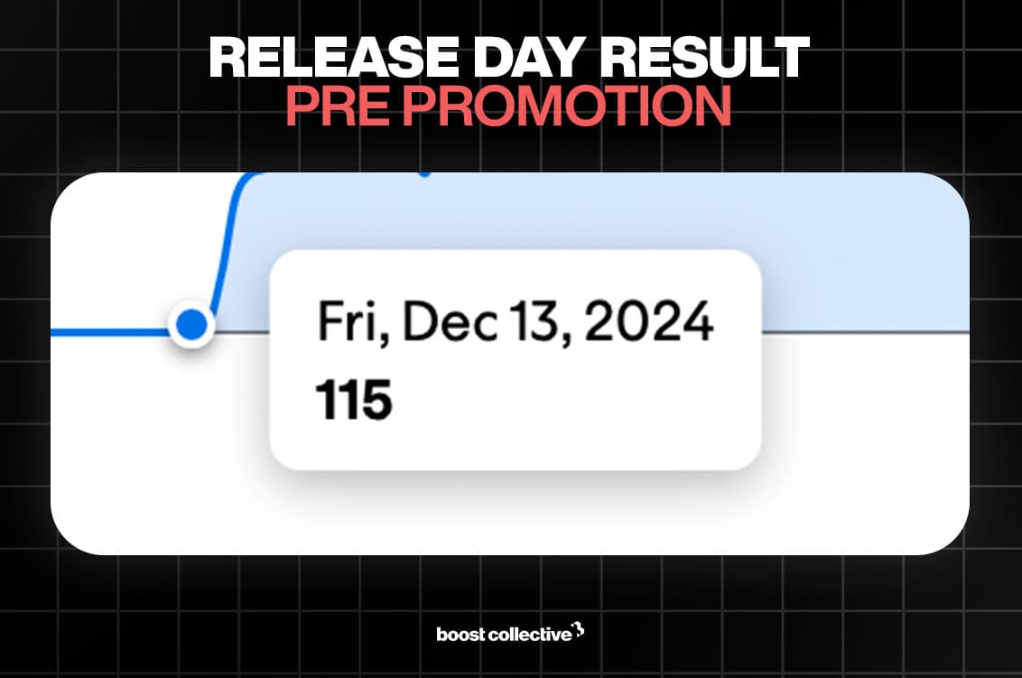 AUGY release day results showing initial streaming performance and audience engagement metrics