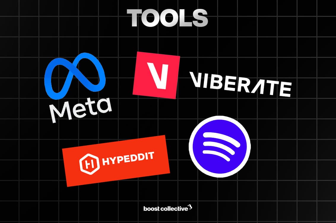 Marketing tools and platforms used in AUGY's promotional campaign including Meta Ads, Viberate, and Spotify for Artists