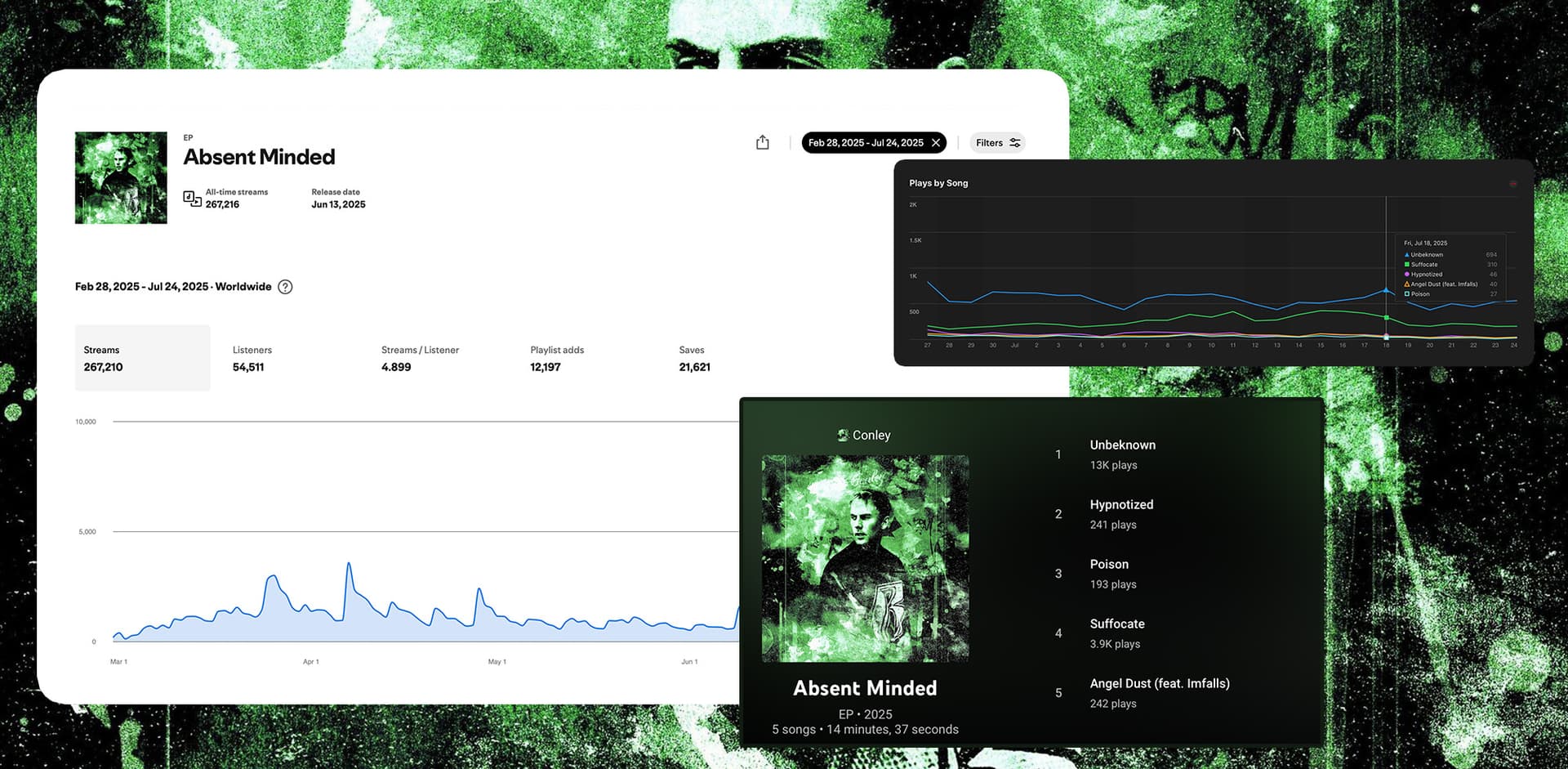 Results from Conley's Absent Minded EP campaign