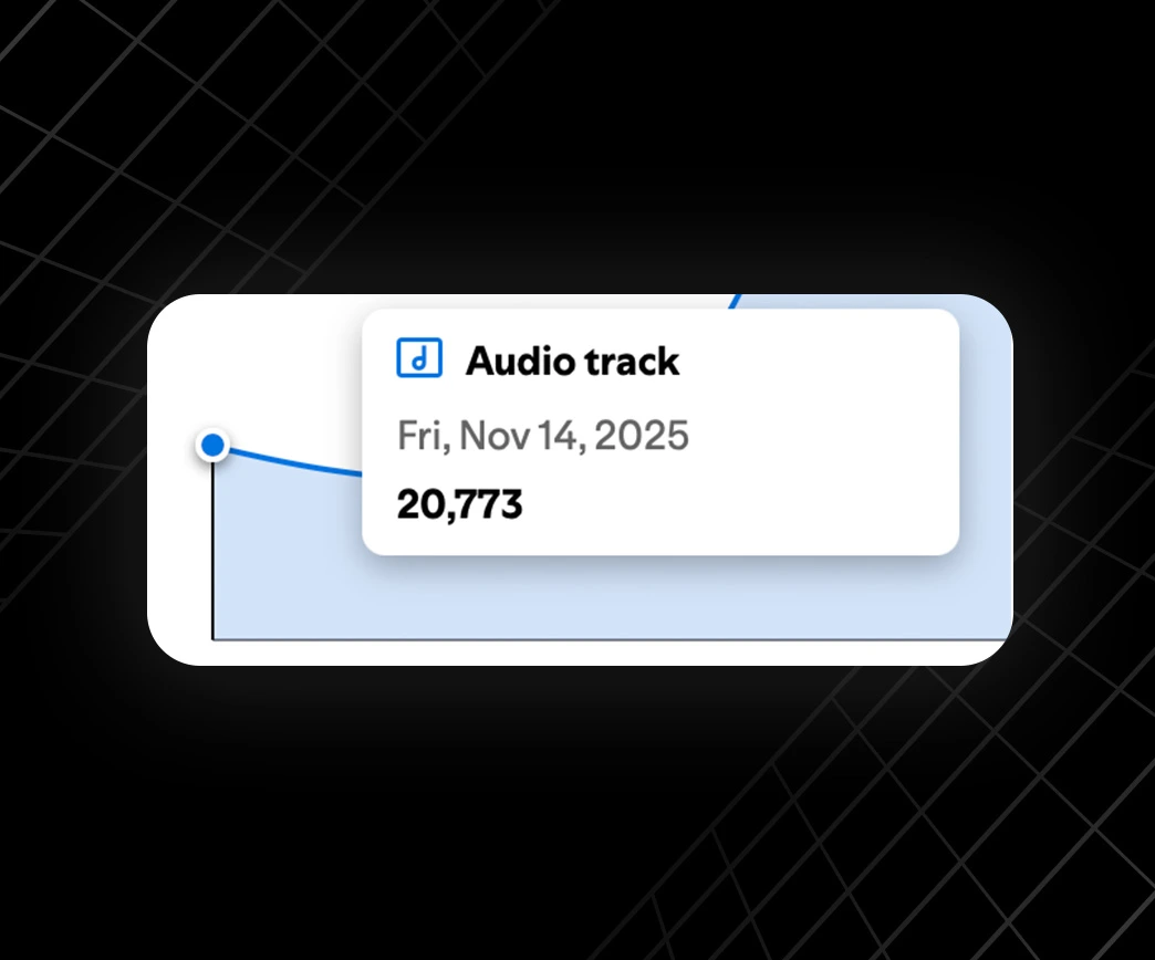 911 day one streams showing 20,773 plays on November 14, 2025