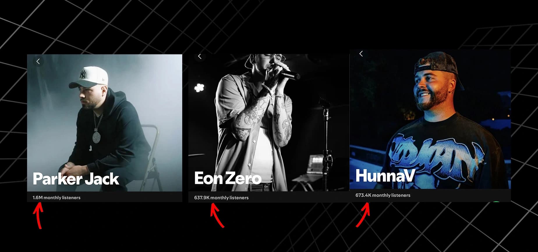 Monthly listener growth for Parker Jack, HunnaV, and Eon Zero after 911 campaign