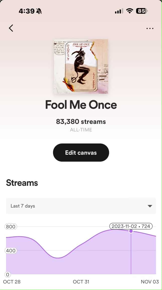 Analytics page of release Fool Me Once with over 83k streams from Boost Collective playlists.